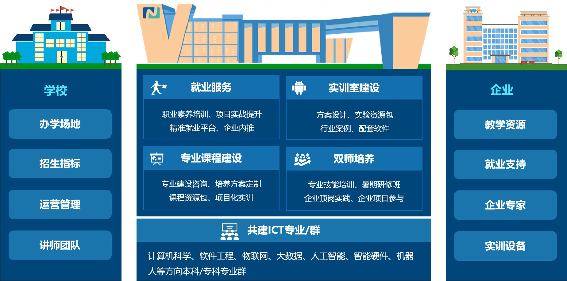 新開普亮相2025新一代信息技術(shù)交流會(huì)，分享AI驅(qū)動(dòng)下的產(chǎn)教融合新路徑(圖5)
