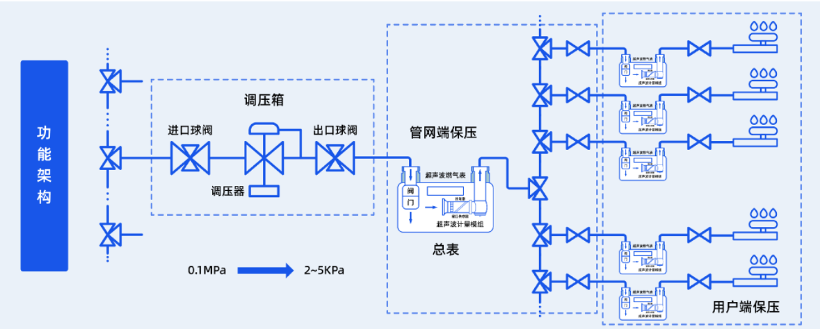 新開普亮相第27屆中國國際燃氣展，以國產(chǎn)自主計量“芯”引領(lǐng)行業(yè)創(chuàng)新(圖4)