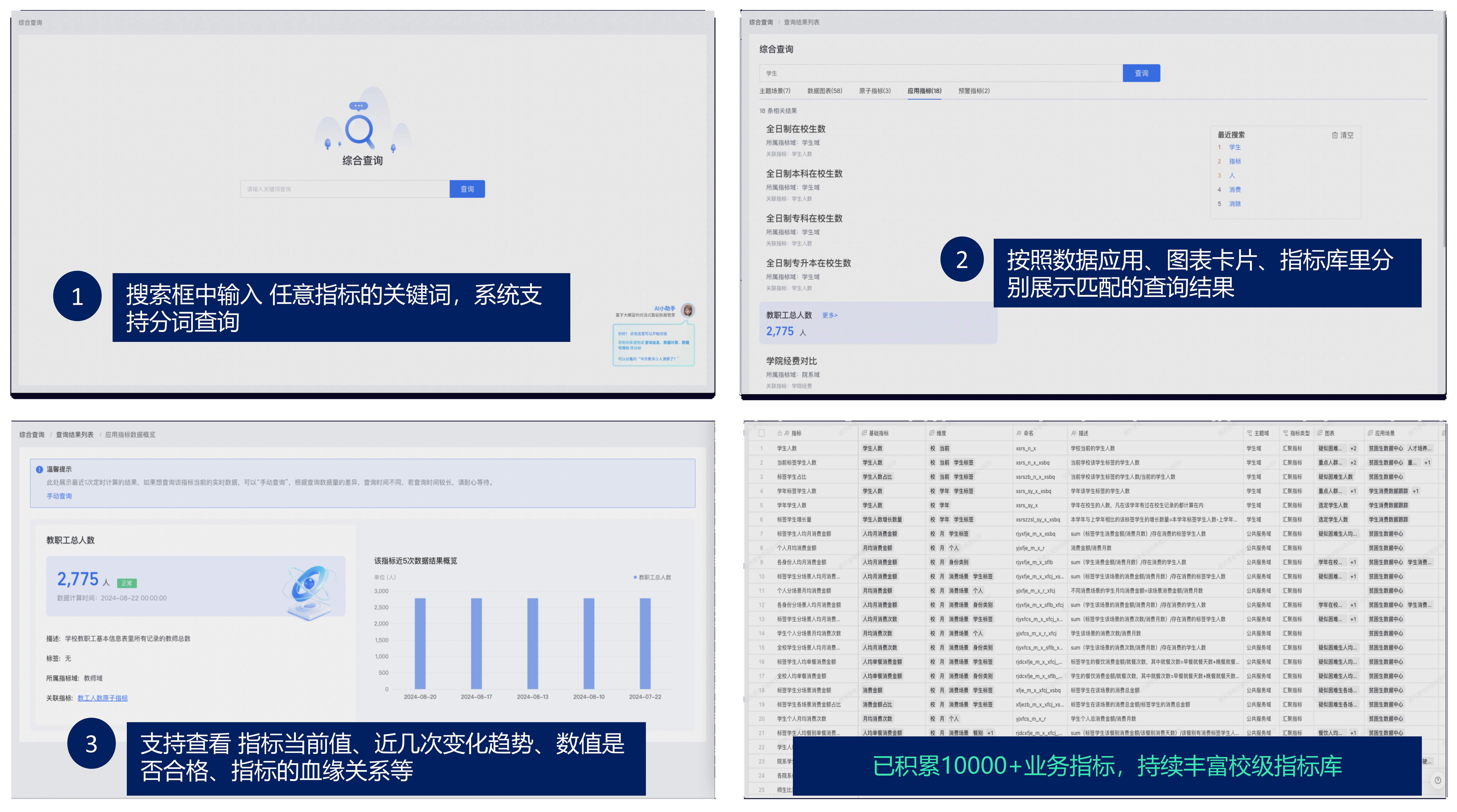 應(yīng)用為王 數(shù)據(jù)賦能｜新開普攜“星普大模型”數(shù)智實(shí)踐成果閃耀教育盛會(huì)(圖7)
