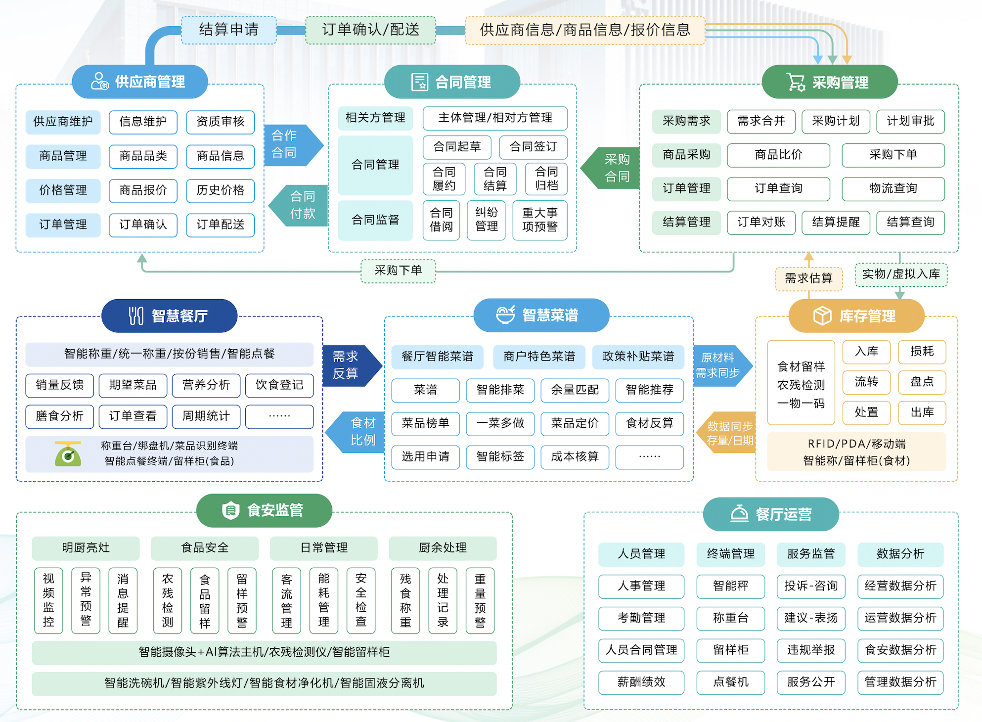 新開普亮相河南高?；锸彻芾砟甓仁?，智慧餐飲方案助力后勤服務(wù)升級(圖3)
