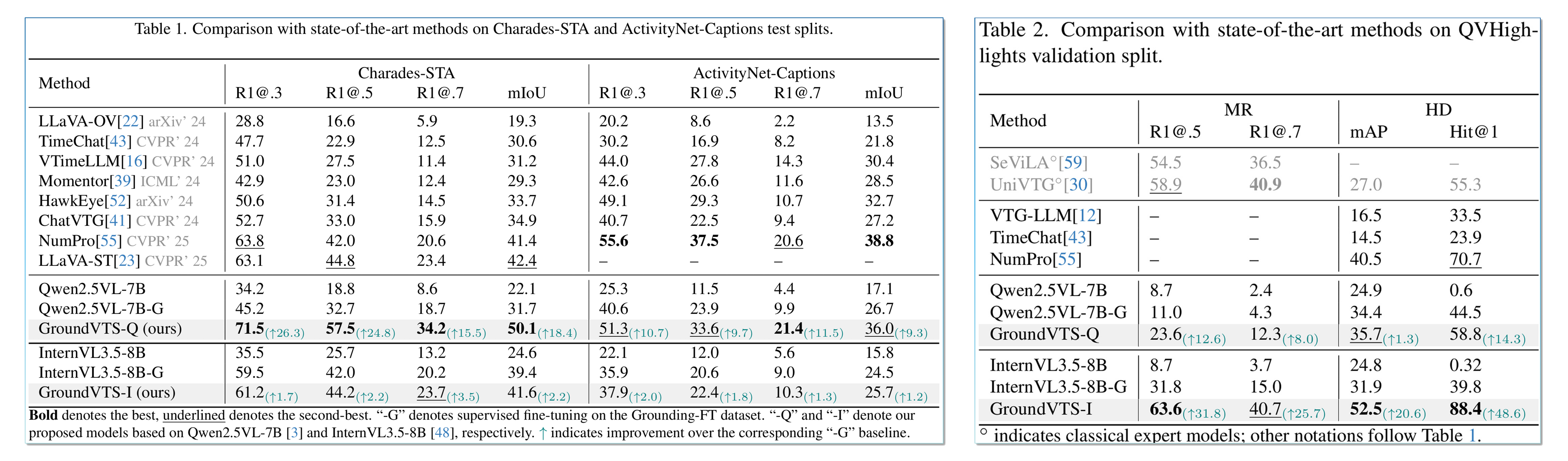 新開普AI事業(yè)部研究成果入選CVPR 2026：在多模態(tài)大模型方向取得新進展(圖4)