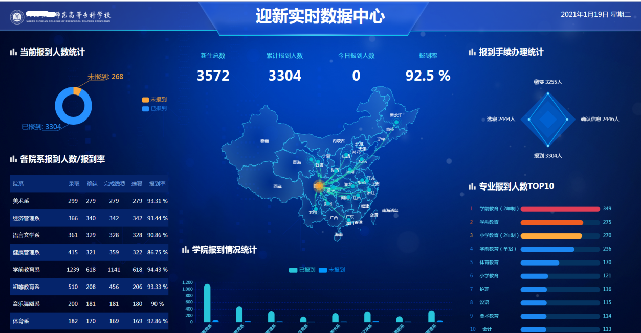 川北幼兒師范高等?？茖W(xué)校(圖2)