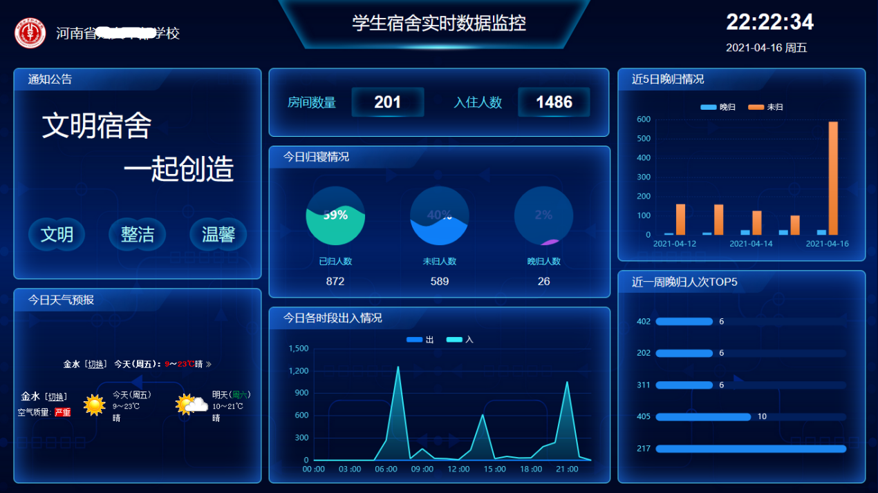 河南省幼兒師范學(xué)校(圖2)