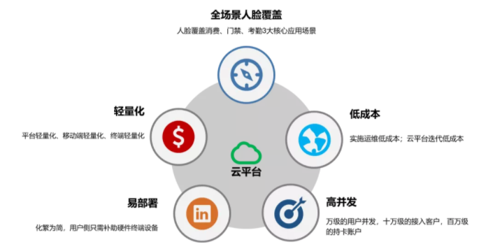 近日，新開普在廣西做了件大事！(圖5)