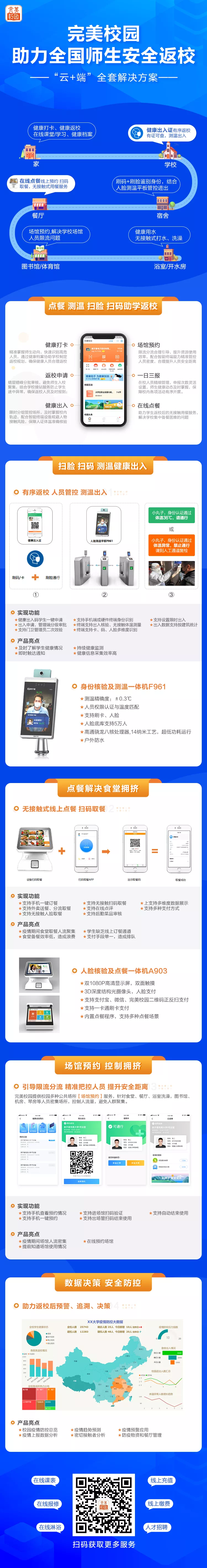 防疫工具包來了！完美校園為秋季學期復學復課提供全套解決方案！(圖11)