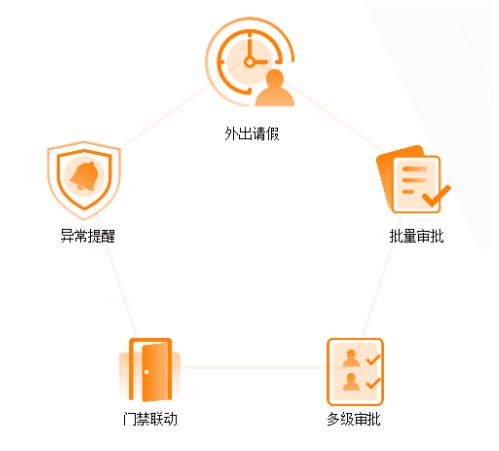 多校區(qū)復(fù)學(xué)聯(lián)動(dòng)困難？完美數(shù)聯(lián)混合云助力高校實(shí)現(xiàn)智能管控！(圖3)