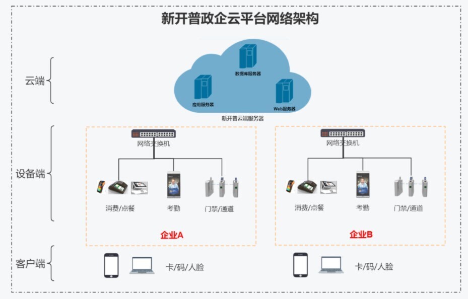 “日常”驚喜，這就是新開普“政企云”！(圖1)