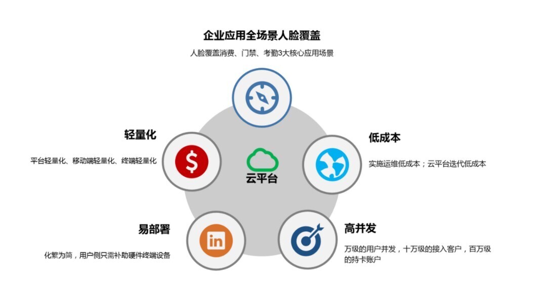 “日?！斌@喜，這就是新開普“政企云”！(圖2)