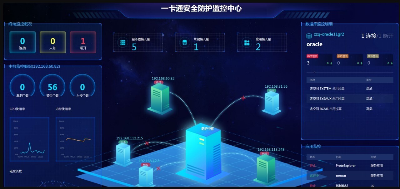 全民國(guó)家安全教育日|新開(kāi)普“商用密碼”和“信息安全”發(fā)展成績(jī)單(圖5)