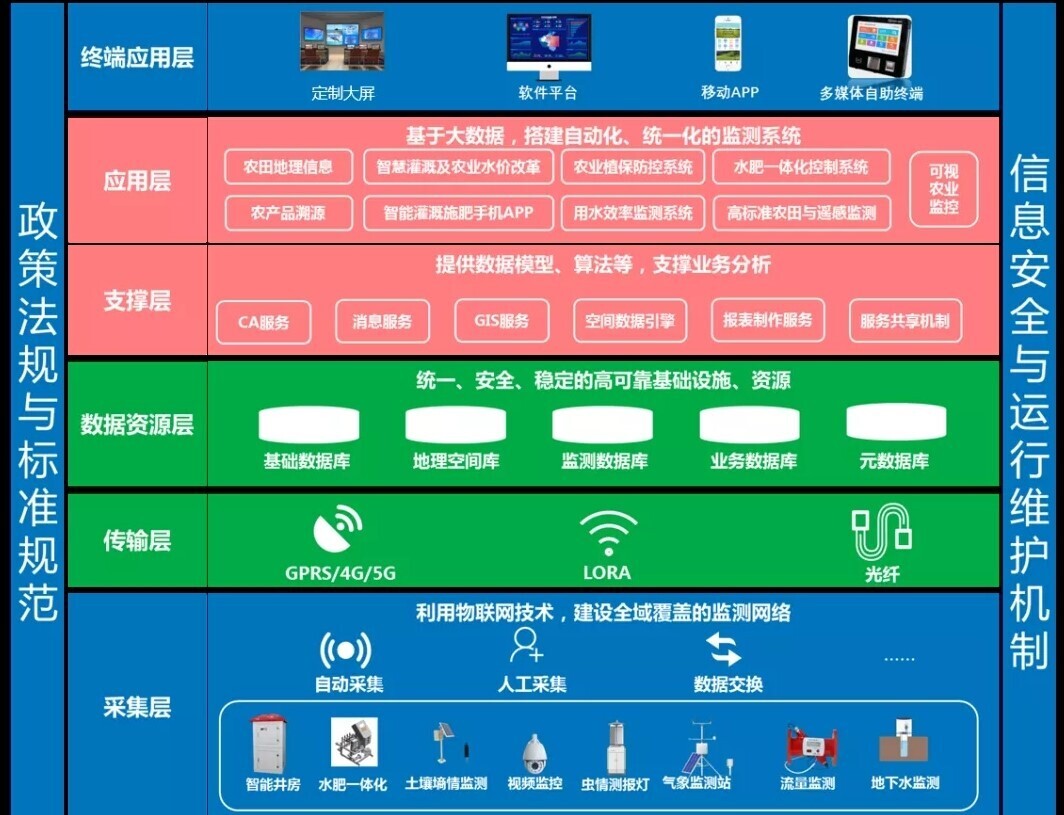 新開普攜智慧農(nóng)業(yè)解決方案亮相2021數(shù)字鄉(xiāng)村論壇（中國·鄭州）(圖4)