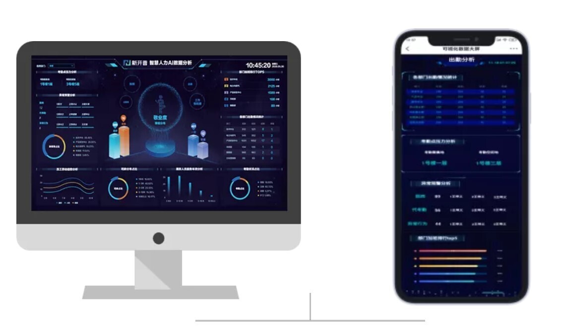 更精準(zhǔn)、更高效、更便捷！新開普考勤管理系統(tǒng)全面升級(jí)啦~(圖4)