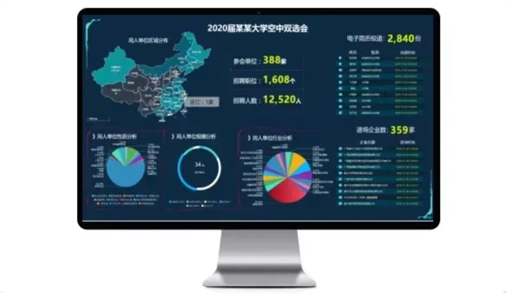 空中招聘！新開普就業(yè)寶為疫情下2021秋季高校智慧就業(yè)保駕護航(圖3)