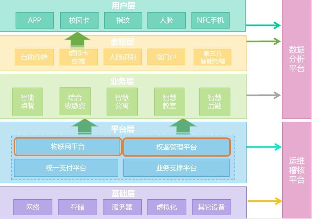 案例 | 重頂層設計，看這所國家示范學校如何get教育部肯定(圖2)