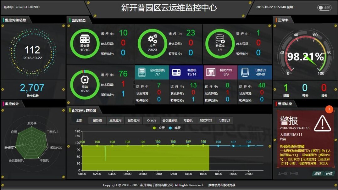 展會(huì) | 相約天府，新開普精彩亮相2018年高博會(huì)秋季展(圖6)