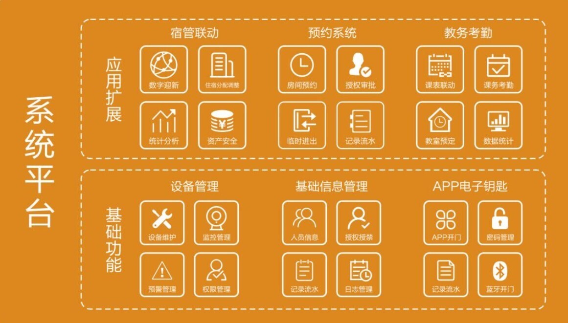 門(mén)鎖黑科技，物聯(lián)網(wǎng)+智能門(mén)鎖引領(lǐng)門(mén)禁服務(wù)創(chuàng)新(圖3)