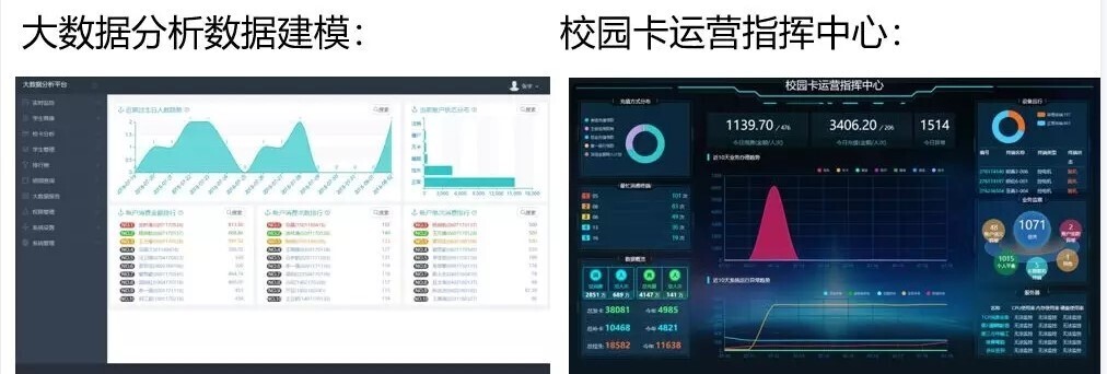案例 | 智慧校園怎么建，陜西工業(yè)職業(yè)技術(shù)學(xué)院帶你一覽全局(圖10)