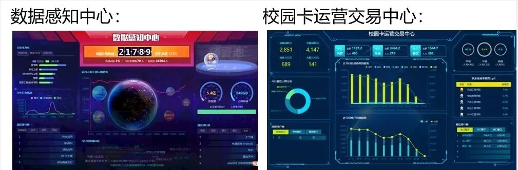 案例 | 智慧校園怎么建，陜西工業(yè)職業(yè)技術(shù)學(xué)院帶你一覽全局(圖11)