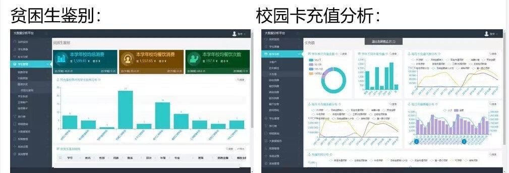 案例 | 智慧校園怎么建，陜西工業(yè)職業(yè)技術(shù)學(xué)院帶你一覽全局(圖12)