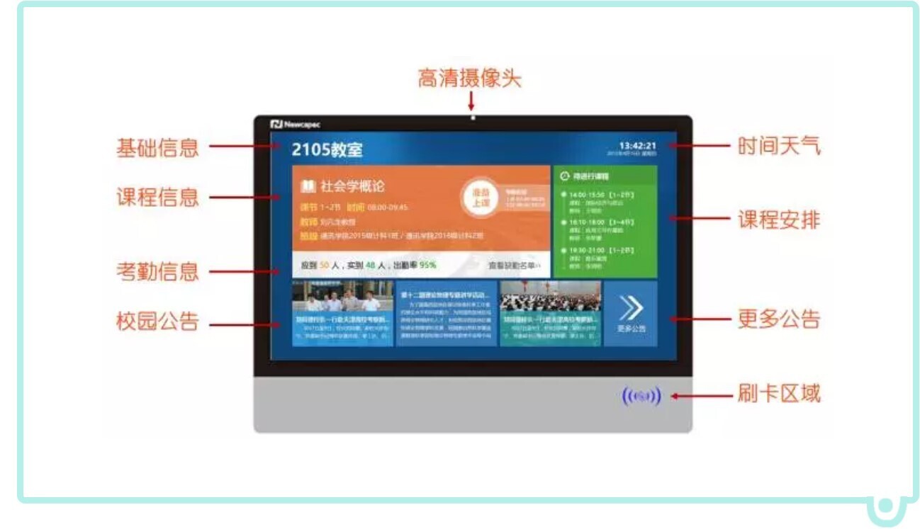 智慧教室落地，電子班牌展現(xiàn)無限服務(wù)價值(圖1)