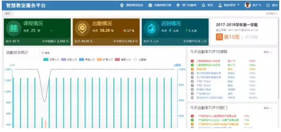 智慧教室落地，電子班牌展現(xiàn)無限服務(wù)價值(圖2)