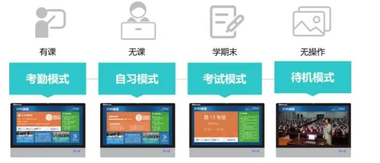 智慧教室落地，電子班牌展現(xiàn)無限服務(wù)價值(圖5)