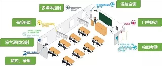 智慧教室落地，電子班牌展現(xiàn)無限服務(wù)價值(圖10)