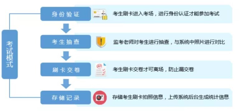 智慧教室落地，電子班牌展現(xiàn)無限服務(wù)價值(圖6)