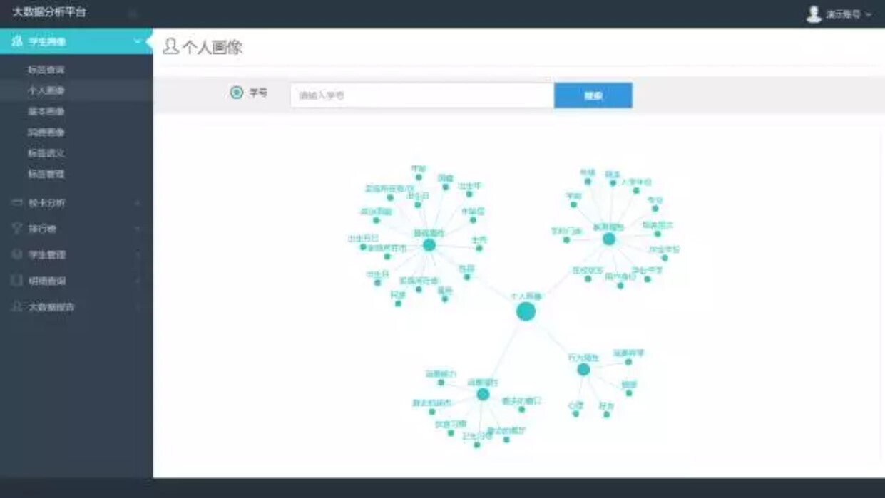 新開普大數(shù)據(jù)分析平臺：讓數(shù)據(jù)可查、可控、可決策(圖2)