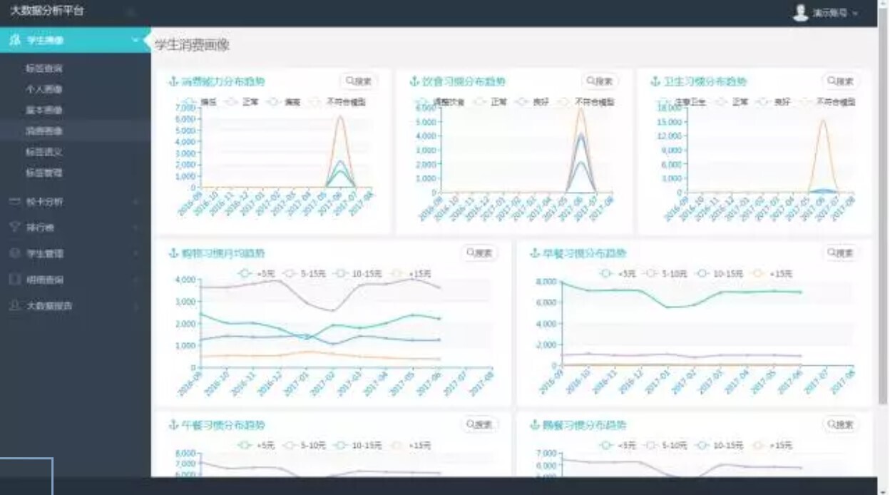 新開普大數(shù)據(jù)分析平臺：讓數(shù)據(jù)可查、可控、可決策(圖3)