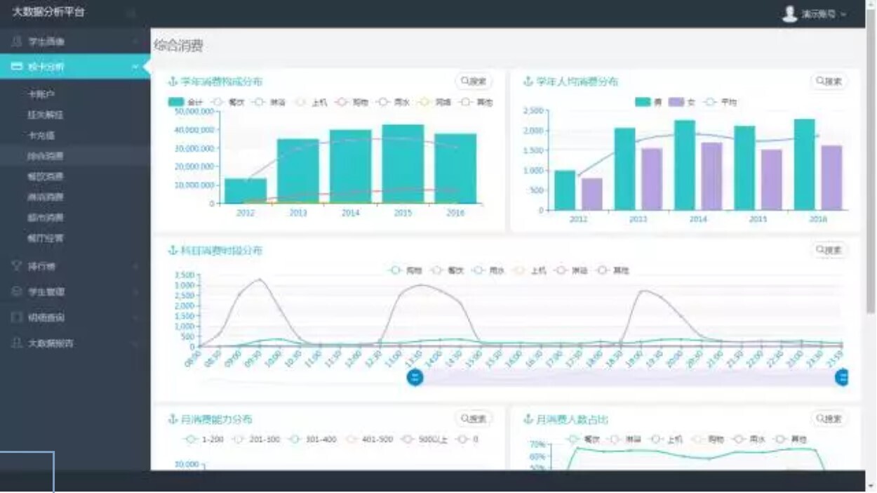 新開普大數(shù)據(jù)分析平臺：讓數(shù)據(jù)可查、可控、可決策(圖5)