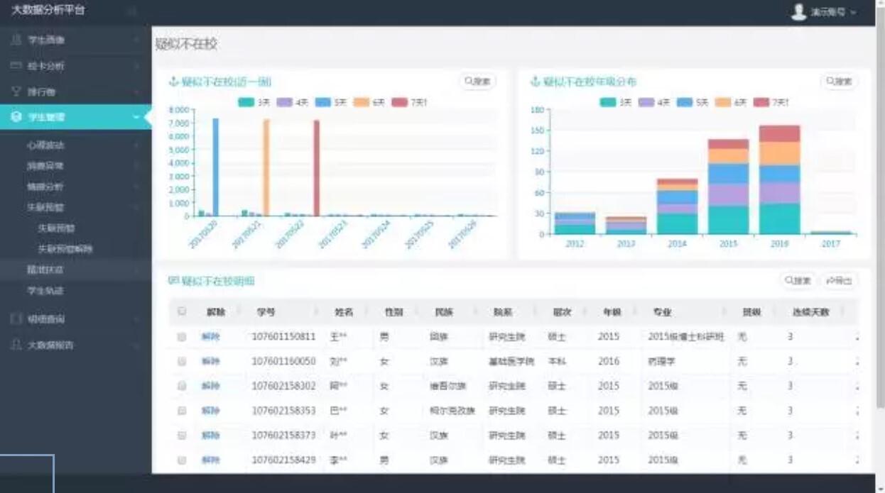 新開普大數(shù)據(jù)分析平臺：讓數(shù)據(jù)可查、可控、可決策(圖7)