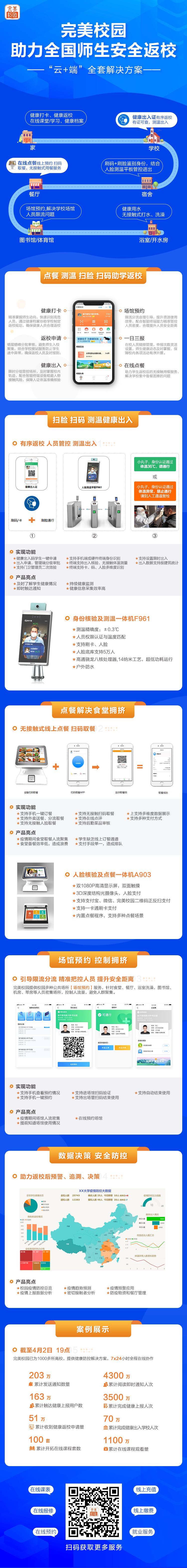 平安開(kāi)學(xué) | 新開(kāi)普完美校園助力河南工業(yè)大學(xué)構(gòu)建秋季返校工作安全防護(hù)網(wǎng)(圖7)