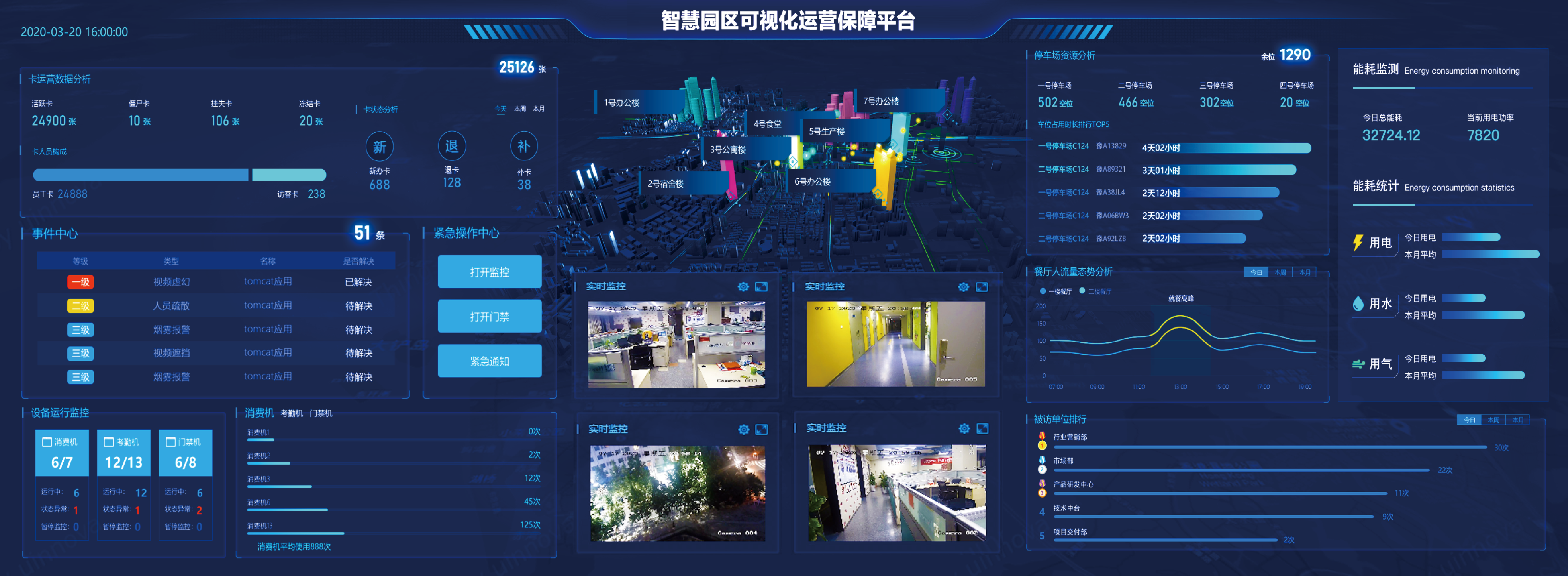 智慧企業(yè)運(yùn)營神器！新開普可視化運(yùn)營保障平臺等你來Pick(圖2)