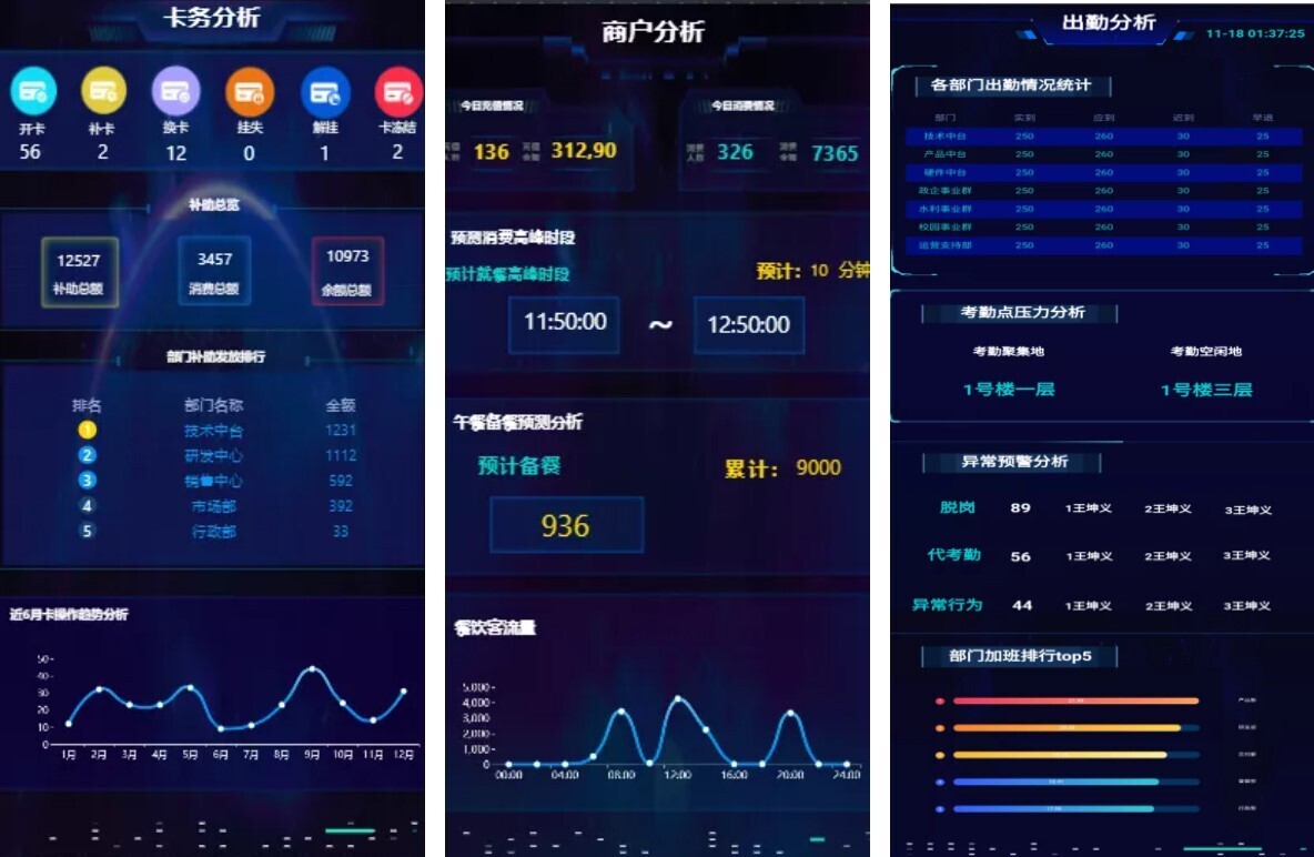 智慧企業(yè)運(yùn)營神器！新開普可視化運(yùn)營保障平臺等你來Pick(圖7)