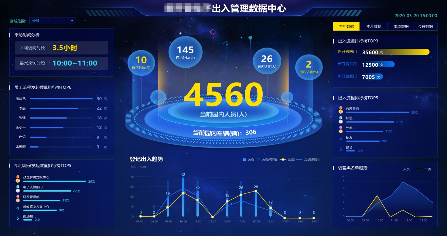 智慧企業(yè)運(yùn)營神器！新開普可視化運(yùn)營保障平臺等你來Pick(圖6)