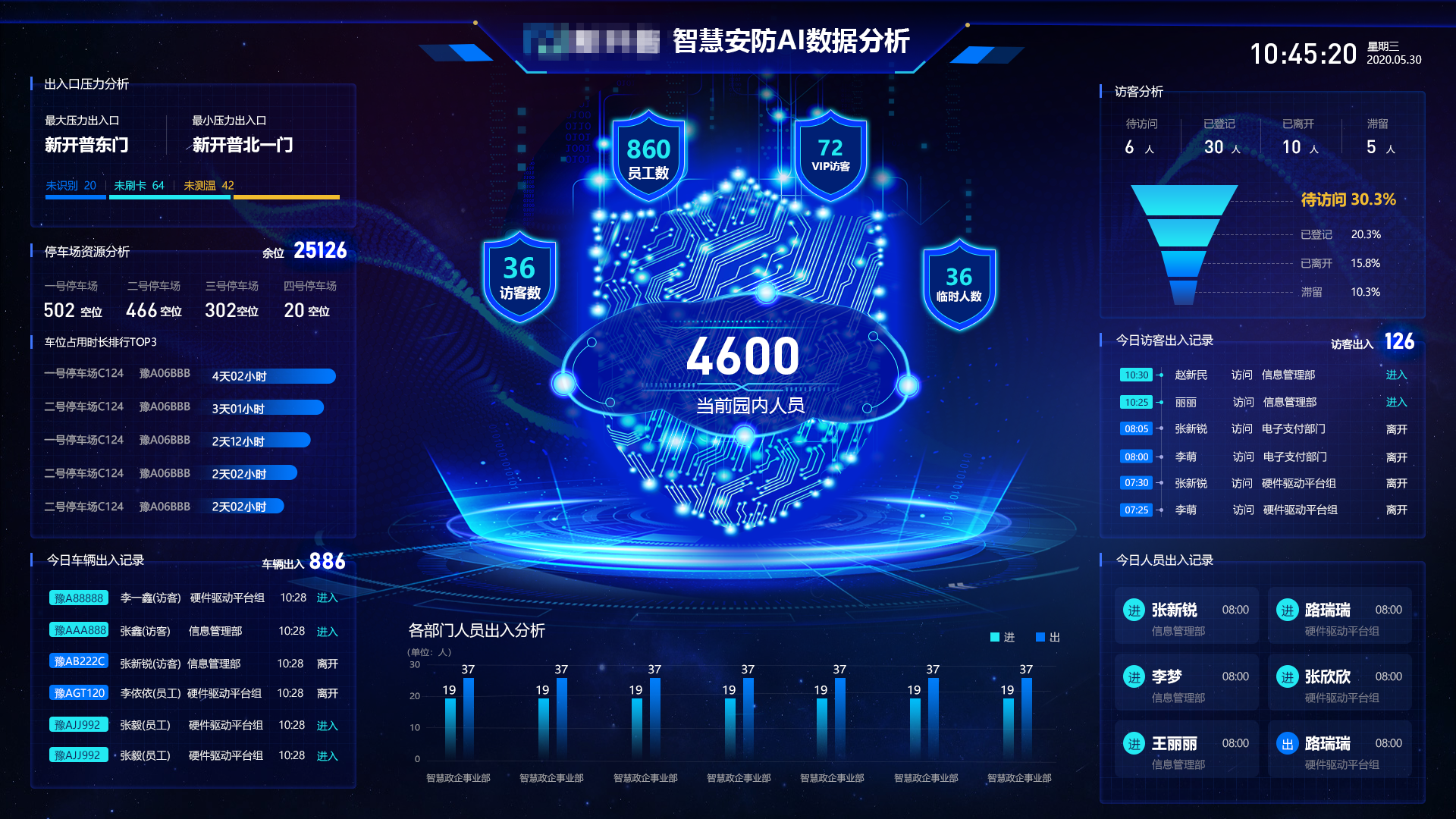 智慧企業(yè)運(yùn)營神器！新開普可視化運(yùn)營保障平臺等你來Pick(圖5)