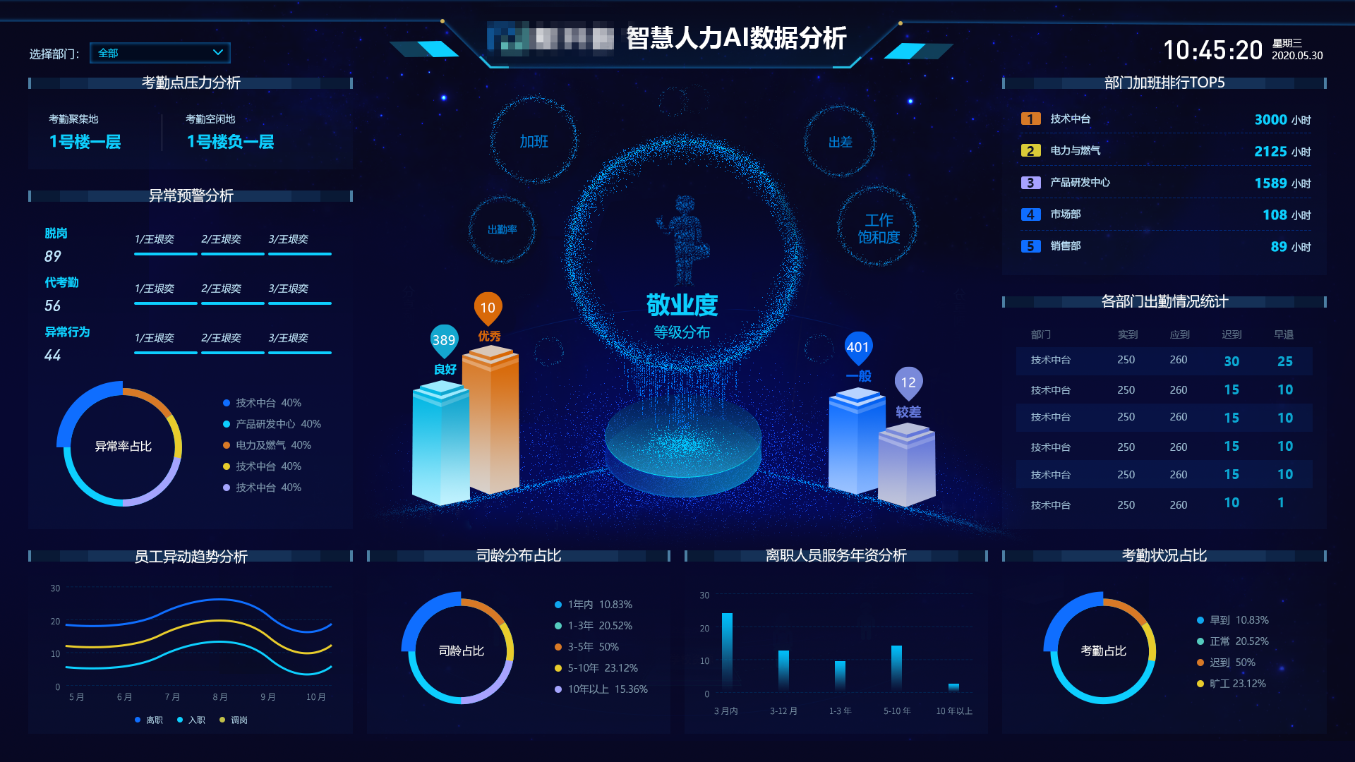 智慧企業(yè)運(yùn)營神器！新開普可視化運(yùn)營保障平臺等你來Pick(圖3)