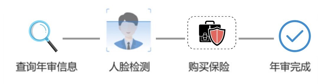 智慧公交 創(chuàng)新服務(wù) | 新開(kāi)普“完美出行”正式上線！(圖2)