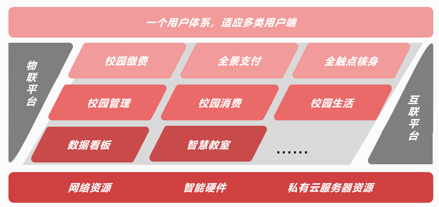 圓滿落幕！新開普與洪江市政府、中國銀行正式簽約K12智慧校園項目！(圖3)