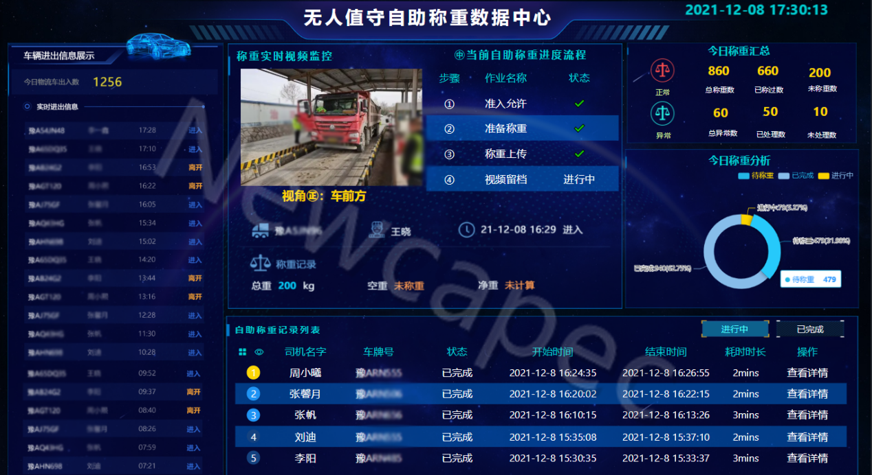 安全！高效！新開普智能出入管理平臺，用科技管理打造安全園區(qū)(圖6)