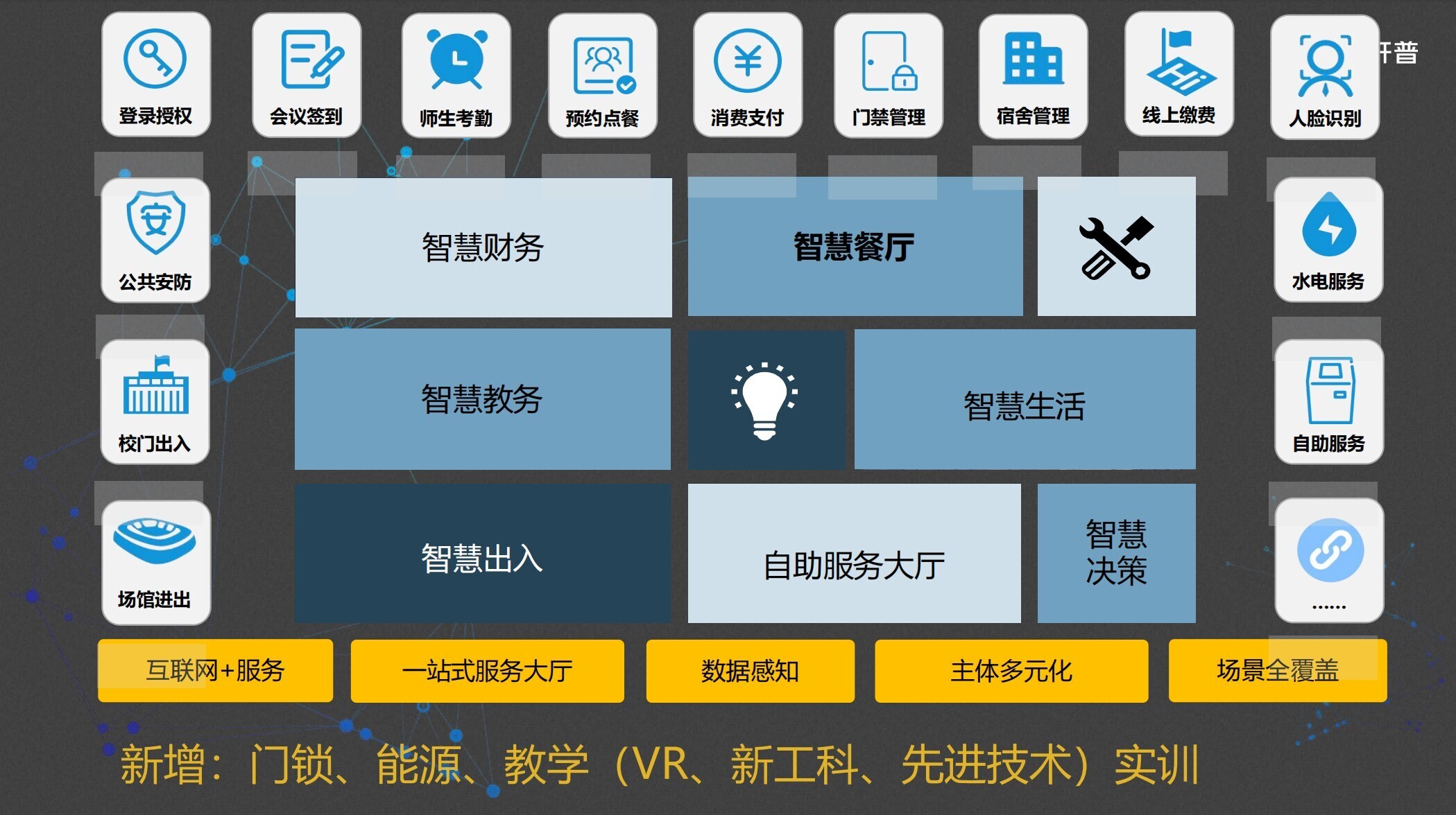 高頻 | 新開普攜智慧解決方案及智能終端出席多省年度信息化學(xué)術(shù)研討會！(圖4)