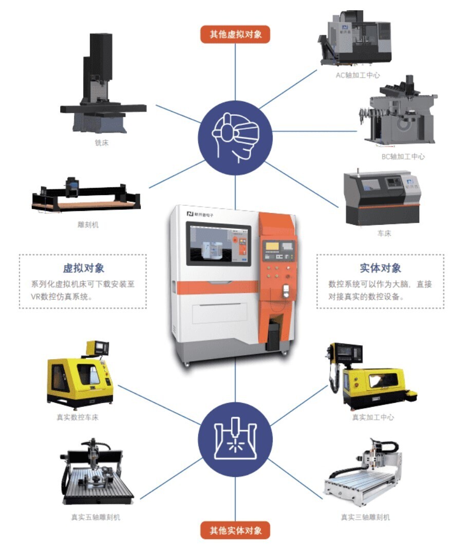 高頻 | 新開普攜智慧解決方案及智能終端出席多省年度信息化學(xué)術(shù)研討會！(圖7)