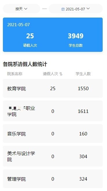 安全高效 | 新開普智慧請(qǐng)銷假融合方案為學(xué)生請(qǐng)假管理賦能！(圖5)
