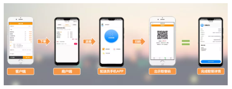 新開普智慧校園餐廳全場景解決方案讓就餐更智能、更安全(圖2)