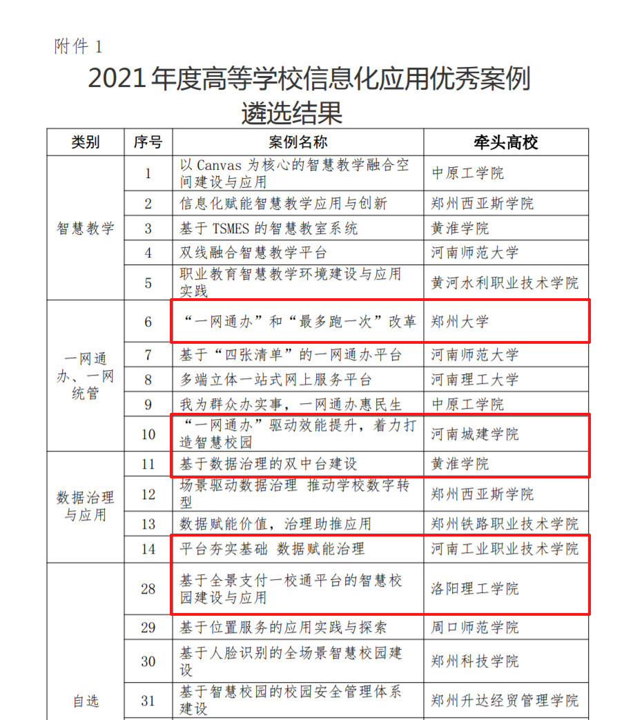 新開普5個項目上榜?。?021年度高等學校信息化應用優(yōu)秀案例遴選結(jié)果公示(圖1)