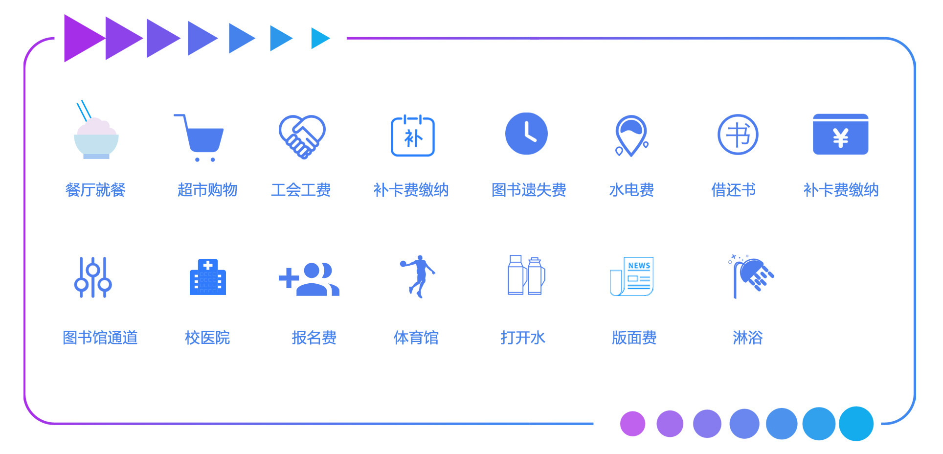 新開普為洛陽(yáng)理工學(xué)院傾力打造全景支付一校通平臺(tái)，賦能智慧支付更便捷(圖1)
