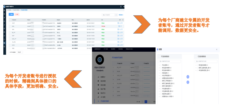 優(yōu)秀案例 | “一網(wǎng)通辦”驅(qū)動(dòng)效能提升，助力河南城建學(xué)院智慧校園建設(shè)(圖4)