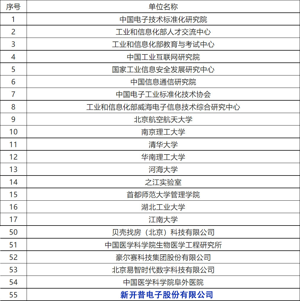 新開(kāi)普參與編制！《工業(yè)互聯(lián)網(wǎng)從業(yè)人員能力要求》等三項(xiàng)人才培養(yǎng)行業(yè)標(biāo)準(zhǔn)正式發(fā)布！(圖1)