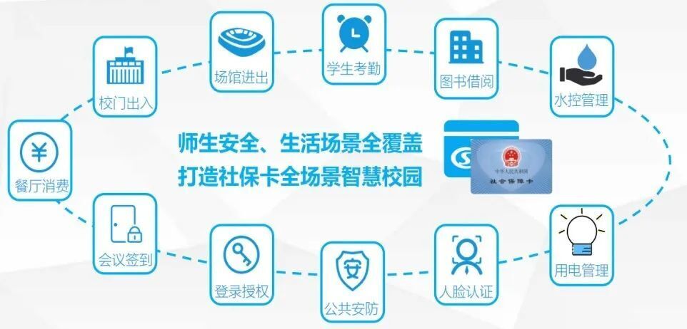 新開普助力第三代社保卡進校園，創(chuàng)建K12智慧校園新格局(圖1)