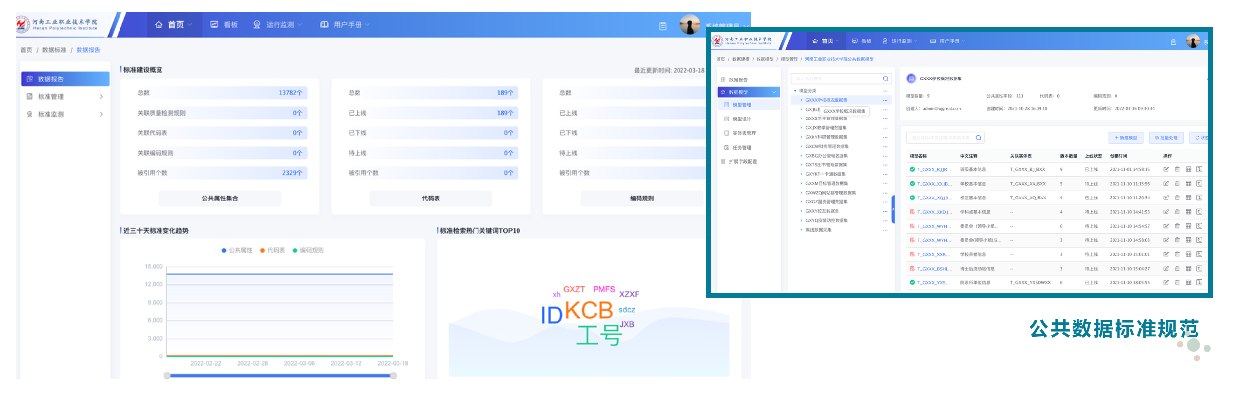 優(yōu)秀案例 | 新開普以數(shù)據(jù)為河南工業(yè)職業(yè)技術(shù)學(xué)院智慧校園建設(shè)注智賦能(圖1)